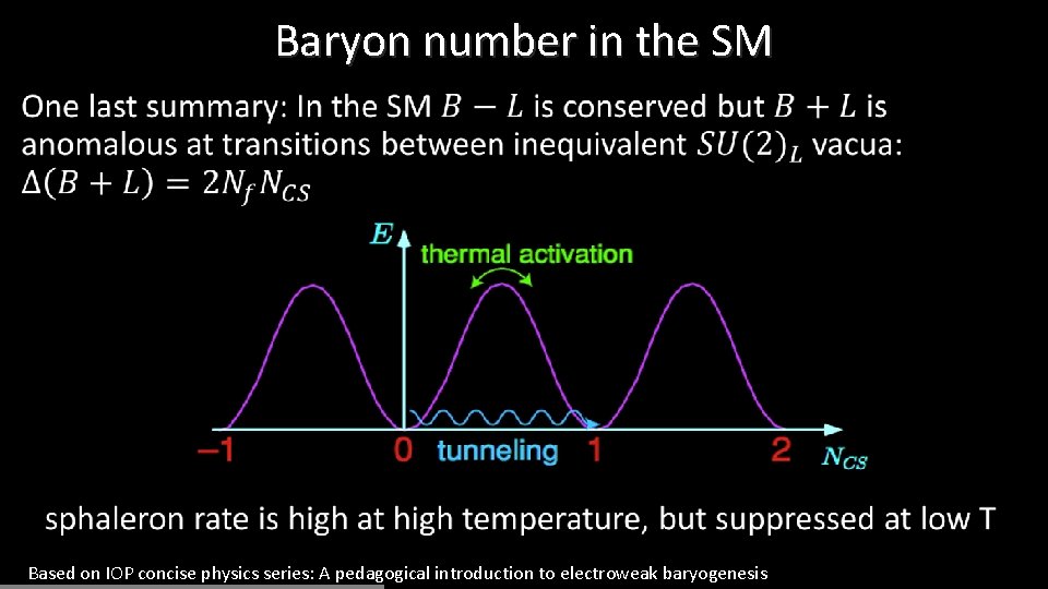 Baryon number in the SM • Based on IOP concise physics series: A pedagogical