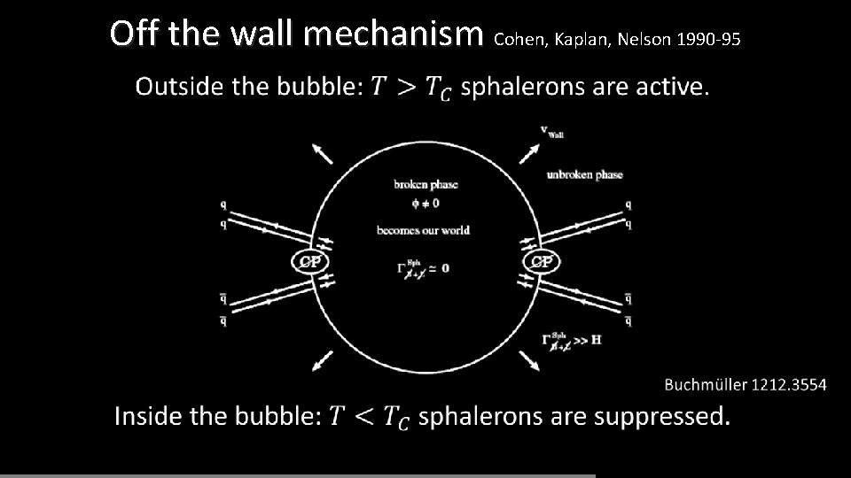 Off the wall mechanism Cohen, Kaplan, Nelson 1990 -95 • 