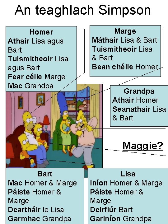 An teaghlach Simpson Homer Athair Lisa agus Bart Tuismitheoir Lisa agus Bart Fear céile
