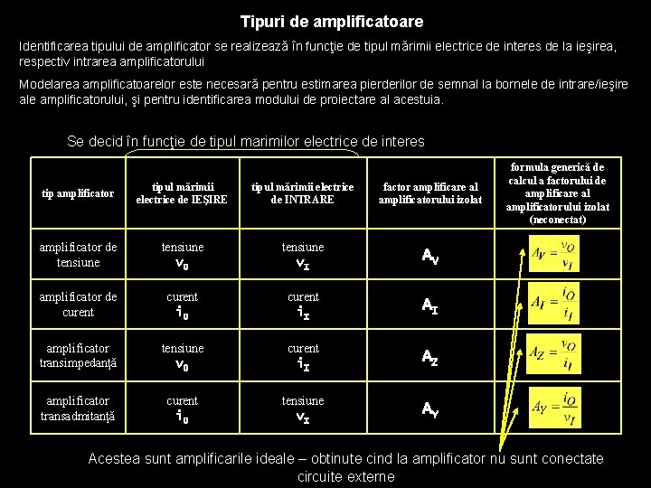 Tipuri de amplificatoare Identificarea tipului de amplificator se realizează în funcţie de tipul mărimii