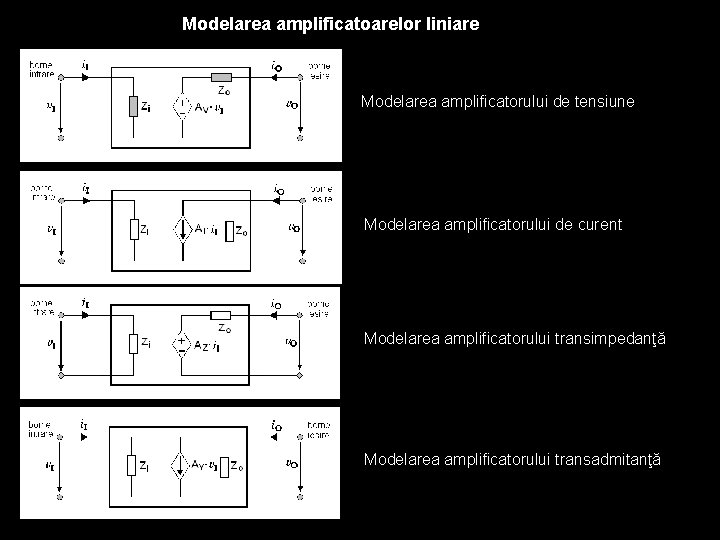 Modelarea amplificatoarelor liniare Modelarea amplificatorului de tensiune Modelarea amplificatorului de curent Modelarea amplificatorului transimpedanţă