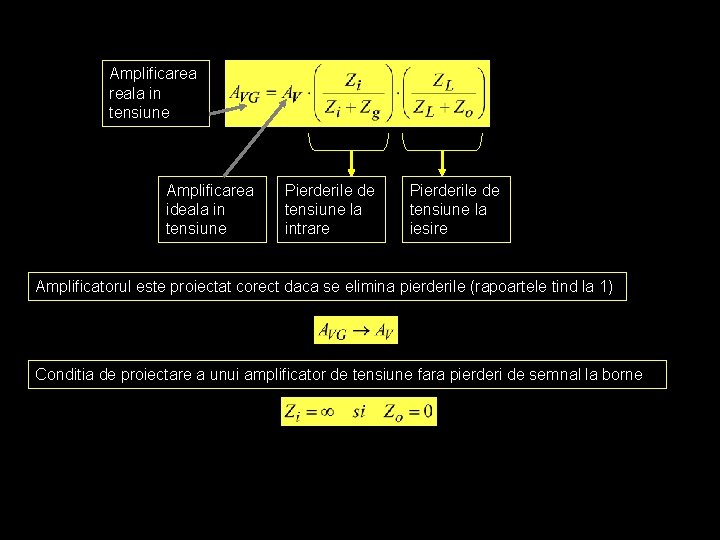 Amplificarea reala in tensiune Amplificarea ideala in tensiune Pierderile de tensiune la intrare Pierderile