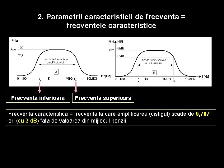 2. Parametrii caracteristicii de frecventa = frecventele caracteristice Frecventa inferioara Frecventa superioara Frecventa caracteristica