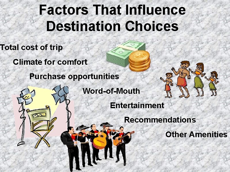 Factors That Influence Destination Choices Total cost of trip Climate for comfort Purchase opportunities