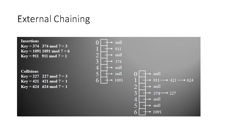 External Chaining 