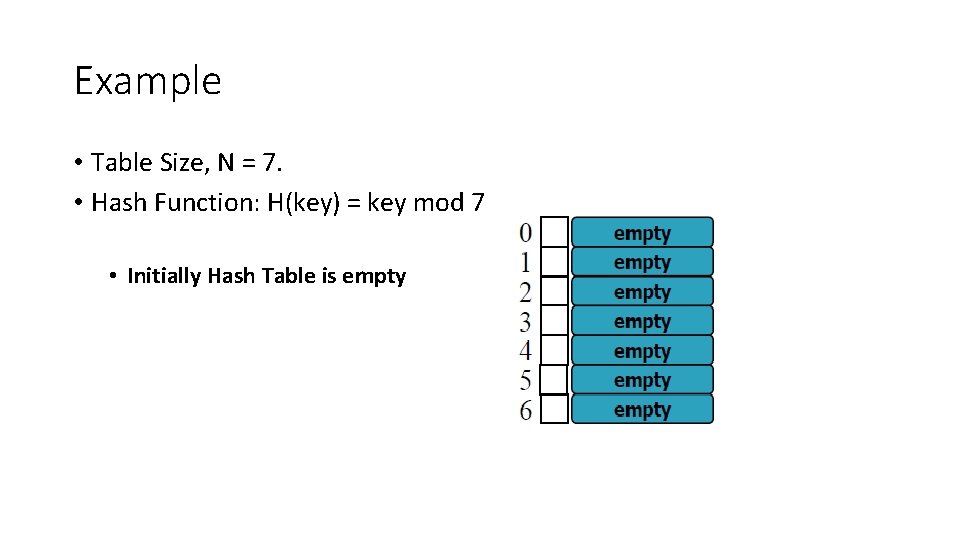 Example • Table Size, N = 7. • Hash Function: H(key) = key mod