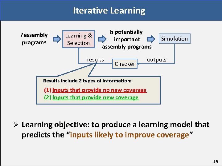 Iterative Learning l assembly programs Learning & Selection h potentially important assembly programs results