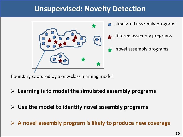 Unsupervised: Novelty Detection : simulated assembly programs : filtered assembly programs : novel assembly