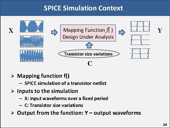 SPICE Simulation Context X Mapping Function f( ) Design Under Analysis Y Transistor size