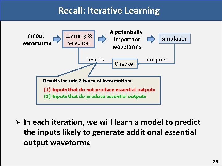 Recall: Iterative Learning l input waveforms Learning & Selection results h potentially important waveforms