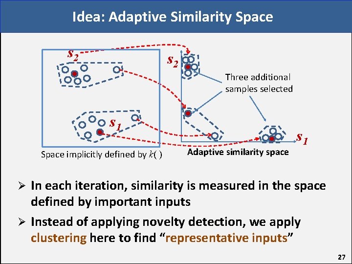 Idea: Adaptive Similarity Space s 2 Three additional samples selected s 1 Space implicitly