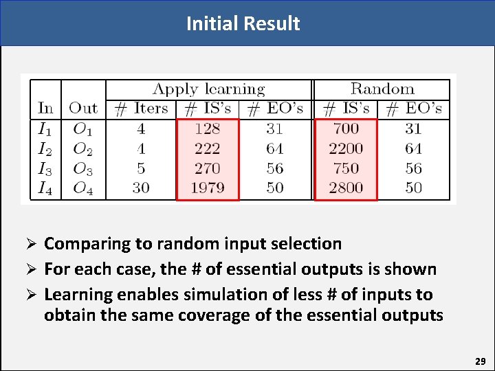 Initial Result Comparing to random input selection Ø For each case, the # of