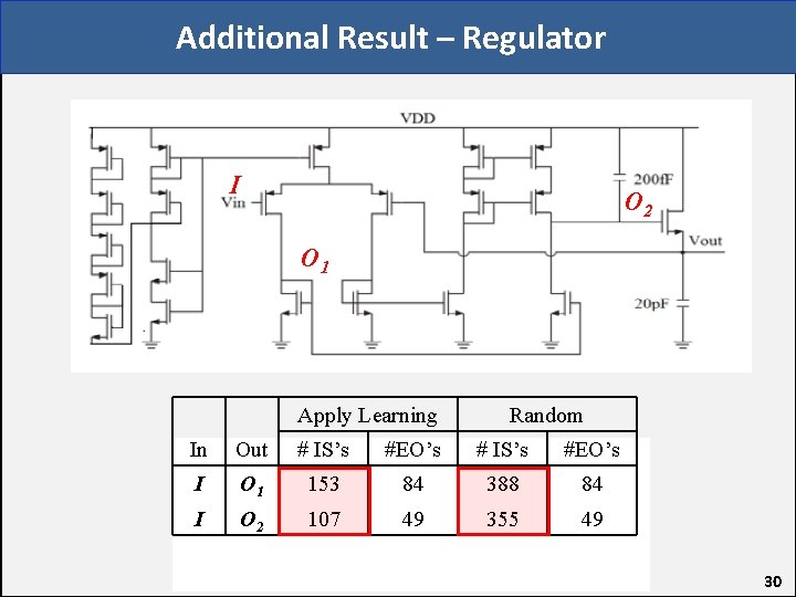 Additional Result – Regulator I O 2 O 1 Apply Learning Random In Out
