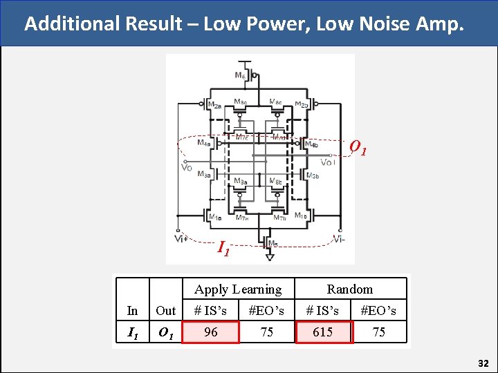 Additional Result – Low Power, Low Noise Amp. O 1 I 1 Apply Learning