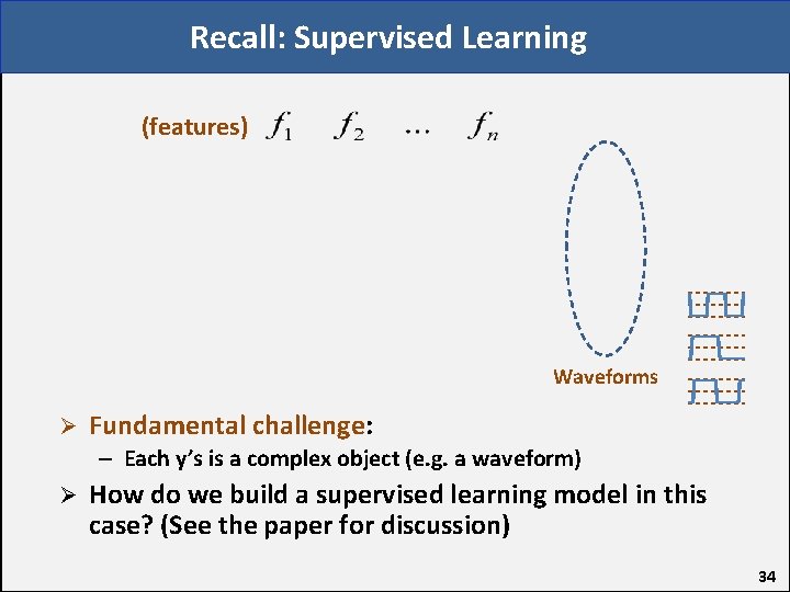Recall: Supervised Learning (features) Waveforms Ø Fundamental challenge: – Each y’s is a complex