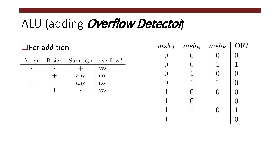 ALU (adding Overflow Detector) q. For addition 