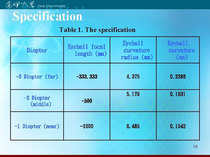 Specification Table 1. The specification Diopter Eyeball focal length (mm) -3 Diopter (far) -333.