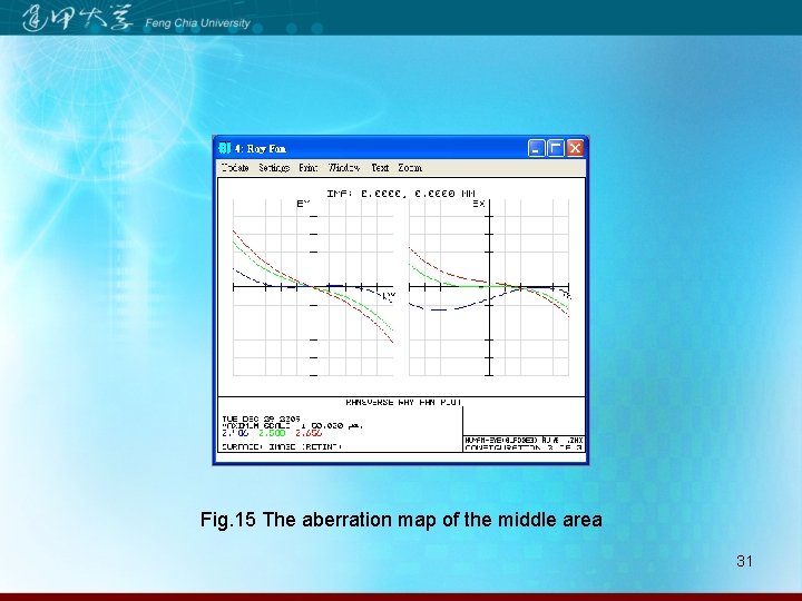 Fig. 15 The aberration map of the middle area 31 
