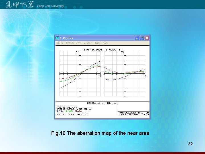 Fig. 16 The aberration map of the near area 32 
