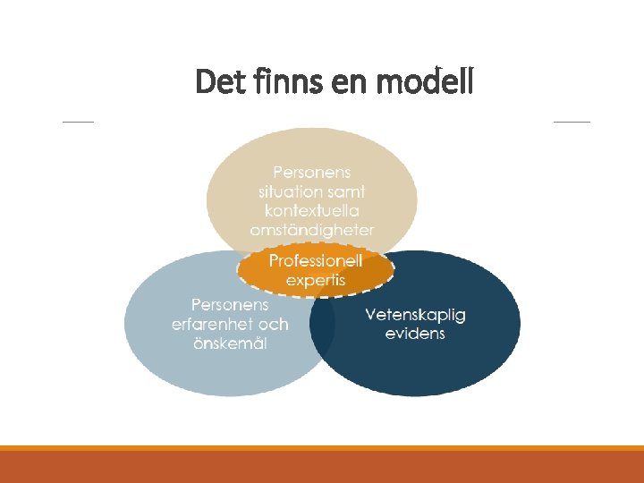 Det finns en modell 