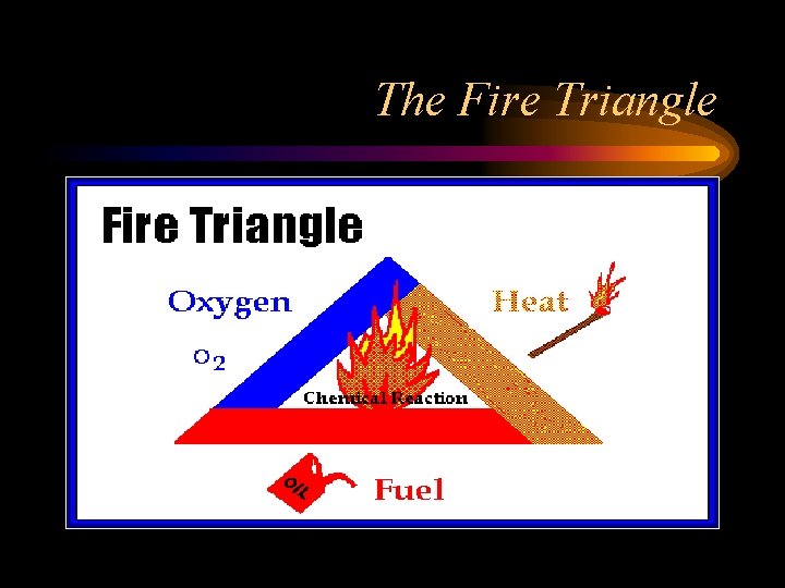 The Fire Triangle 