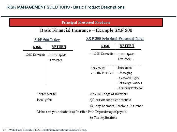 RISK MANAGEMENT SOLUTIONS - Basic Product Descriptions Principal Protected Products Basic Financial Insurance –