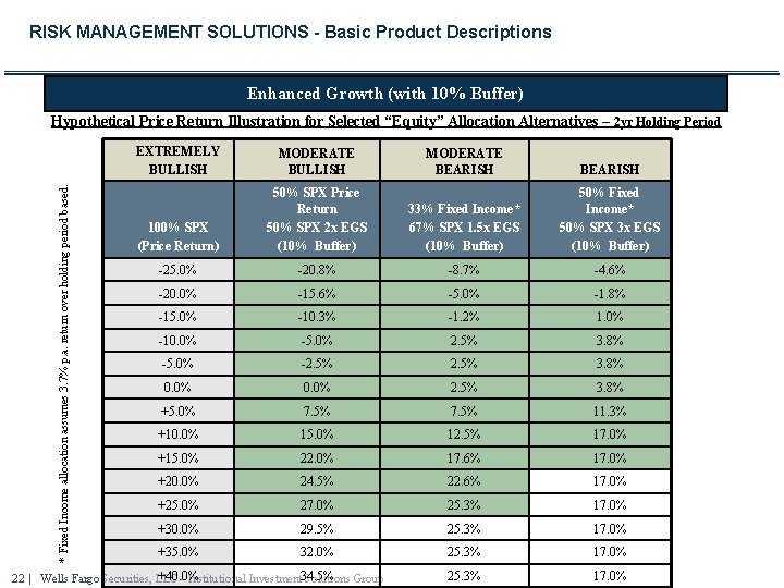 RISK MANAGEMENT SOLUTIONS - Basic Product Descriptions Enhanced Growth (with 10% Buffer) * Fixed