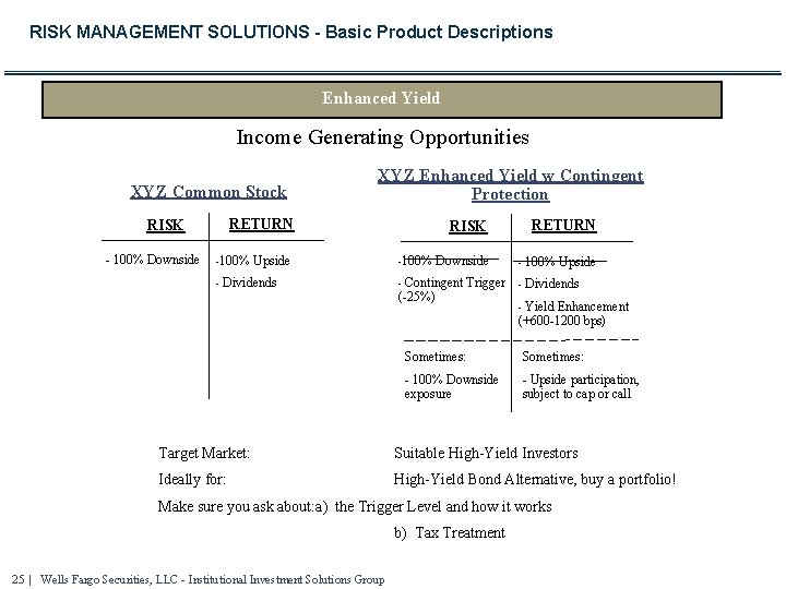 RISK MANAGEMENT SOLUTIONS - Basic Product Descriptions Enhanced Yield Income Generating Opportunities XYZ Common