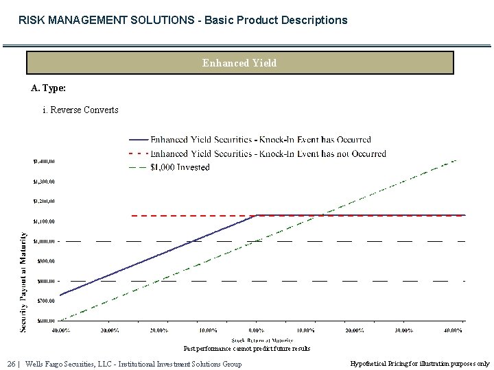 RISK MANAGEMENT SOLUTIONS - Basic Product Descriptions Enhanced Yield A. Type: i. Reverse Converts
