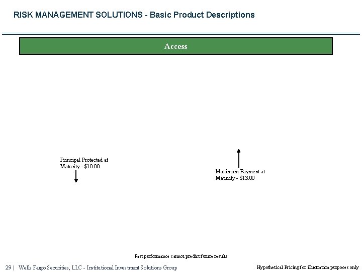 RISK MANAGEMENT SOLUTIONS - Basic Product Descriptions Access Principal Protected at Maturity - $10.