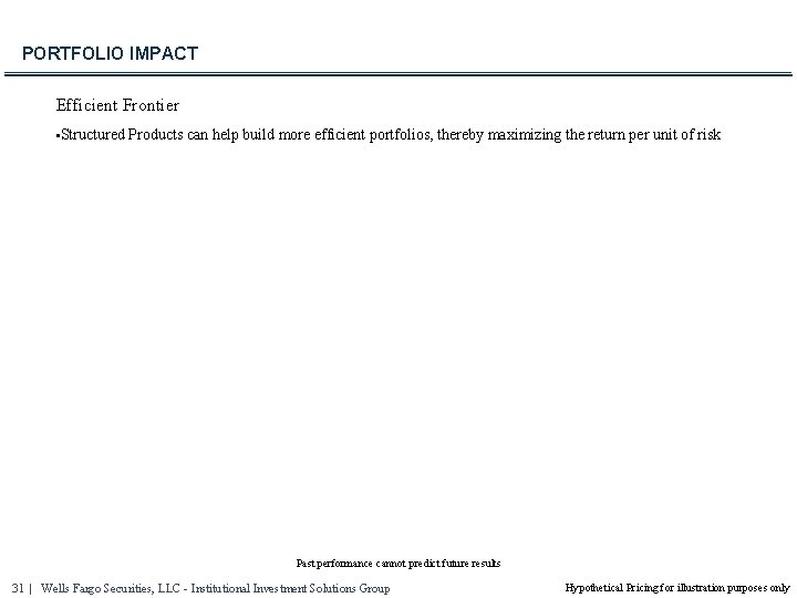 PORTFOLIO IMPACT Efficient Frontier • Structured Products can help build more efficient portfolios, thereby