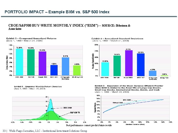 PORTFOLIO IMPACT – Example BXM vs. S&P 500 Index CBOE/S&P 500 BUY-WRITE MONTHLY INDEX