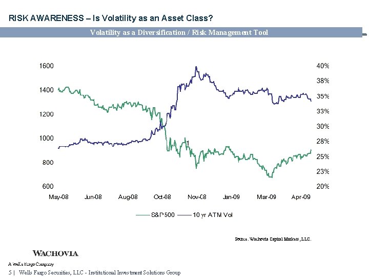 RISK AWARENESS – Is Volatility as an Asset Class? Volatility as a Diversification /