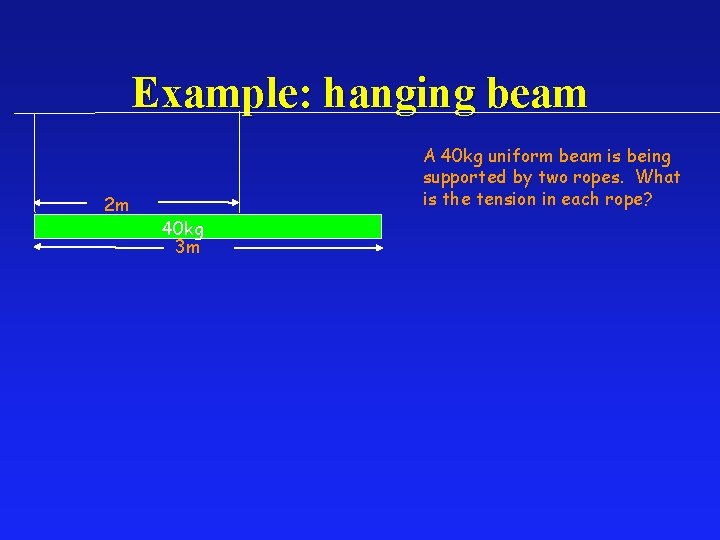 Example: hanging beam 2 m A 40 kg uniform beam is being supported by