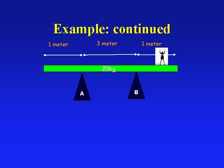 Example: continued 3 meter 1 meter 20 kg A B 