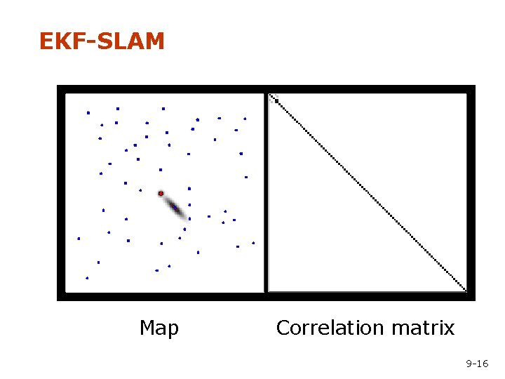 EKF-SLAM Map Correlation matrix 9 -16 