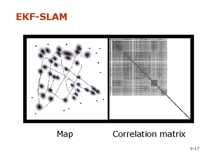 EKF-SLAM Map Correlation matrix 9 -17 