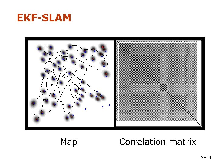 EKF-SLAM Map Correlation matrix 9 -18 