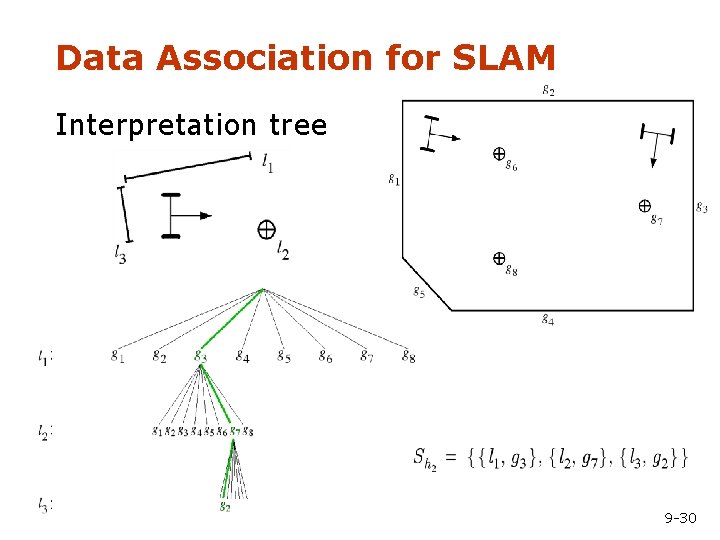 Data Association for SLAM Interpretation tree 9 -30 