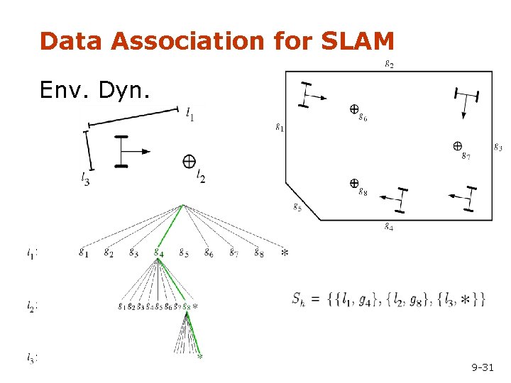 Data Association for SLAM Env. Dyn. 9 -31 