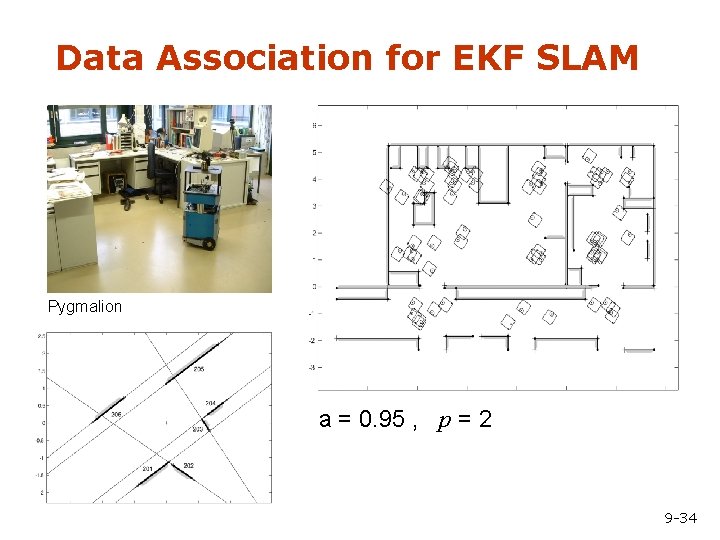 Data Association for EKF SLAM Pygmalion a = 0. 95 , p = 2