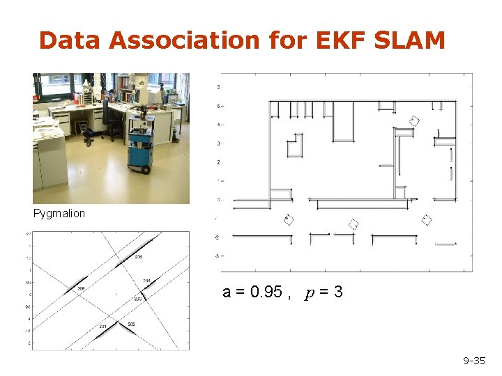 Data Association for EKF SLAM Pygmalion a = 0. 95 , p = 3