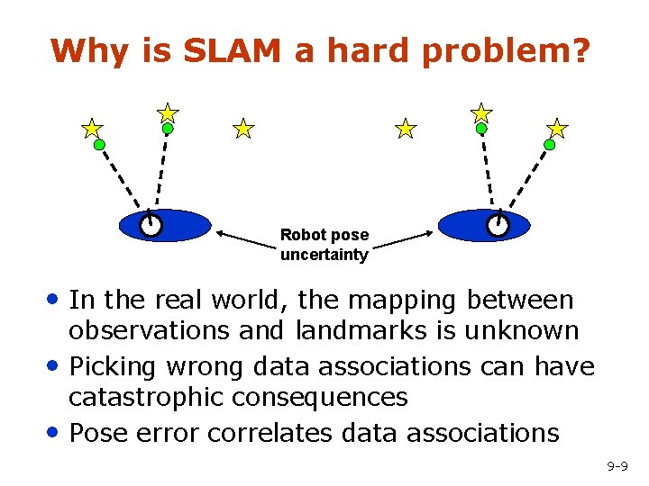 Why is SLAM a hard problem? Robot pose uncertainty • In the real world,