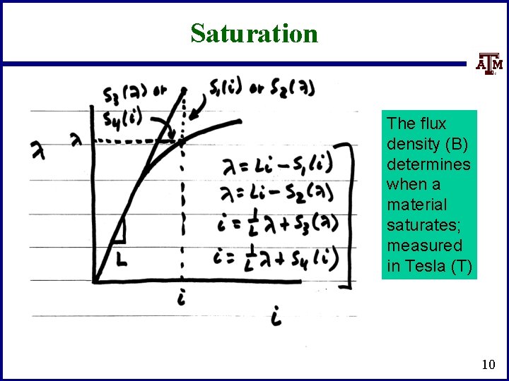 Saturation The flux density (B) determines when a material saturates; measured in Tesla (T)