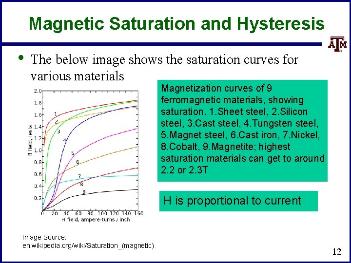 Magnetic Saturation and Hysteresis • The below image shows the saturation curves for various