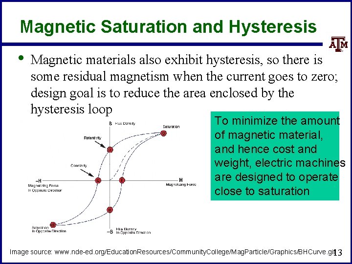 Magnetic Saturation and Hysteresis • Magnetic materials also exhibit hysteresis, so there is some