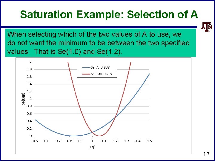 Saturation Example: Selection of A When selecting which of the two values of A