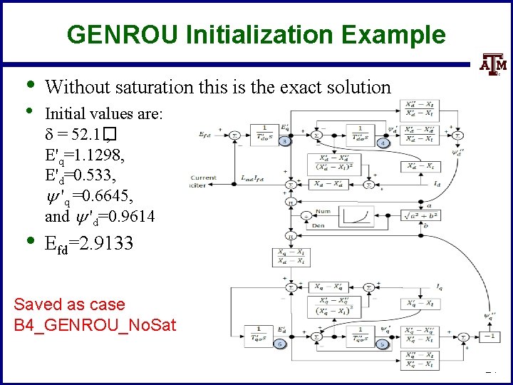 GENROU Initialization Example • • • Without saturation this is the exact solution Initial