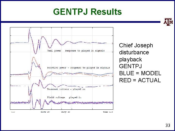 GENTPJ Results Chief Joseph disturbance playback GENTPJ BLUE = MODEL RED = ACTUAL 33