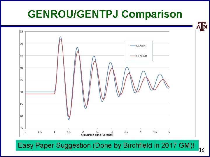 GENROU/GENTPJ Comparison Easy Paper Suggestion (Done by Birchfield in 2017 GM)! 36 